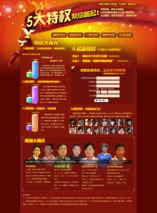 5大特权祝您成功图片