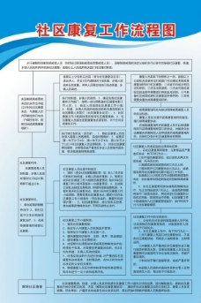 社区戒毒社区康复教案_社区戒毒康复教案范文_社区戒毒社区康复优秀教案作品