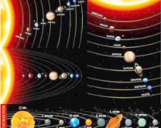 太阳系九大行星轨道背景矢量素