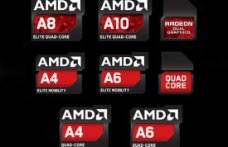 AMD超微半导体标志矢量素材