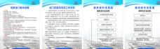 中国广告中国铁建展板模板广告设计图片
