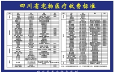 四川省宠物医疗收费标图片