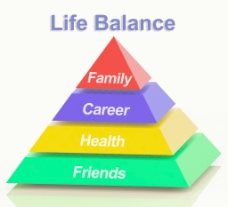 健康家庭生活的平衡金字塔显示家庭的职业健康和朋友