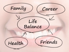 健康家庭生活的平衡图显示出家庭的职业健康和朋友